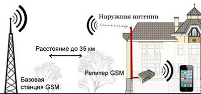 awww.vegatel.ru_shema.jpg